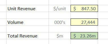 Modelling Tip: Explicit Units Tip