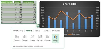Excel Secret: Quick Chart Creation In Excel 2013 Tip