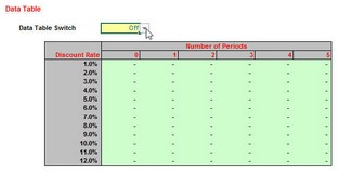 Modelling Tip: Switching Off Data Tables Tip