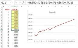Useful Function: Trend Tip