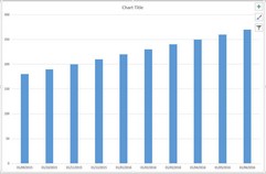 Charting: Quick Chart Creation Tip