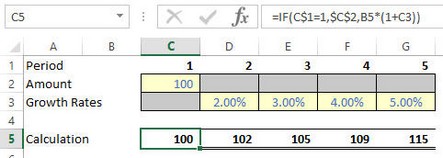 Modelling Tip: Amount & Growth Rates Tip