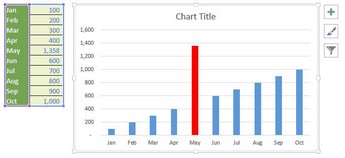 Auditing: Quick Chart Review Tip