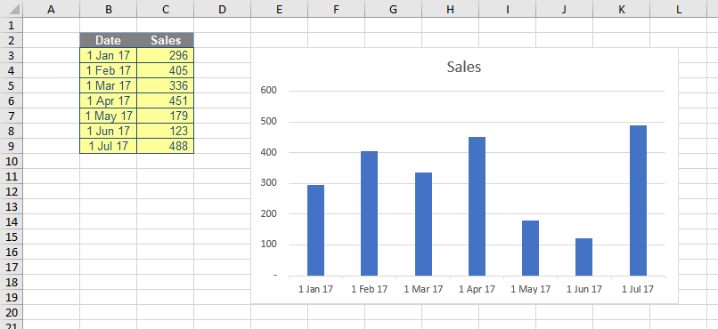Rolling Chart Excel