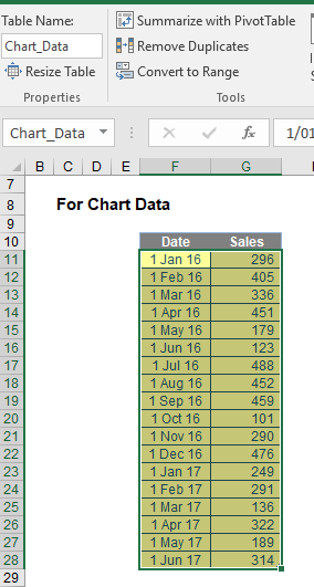 Rolling Chart Excel