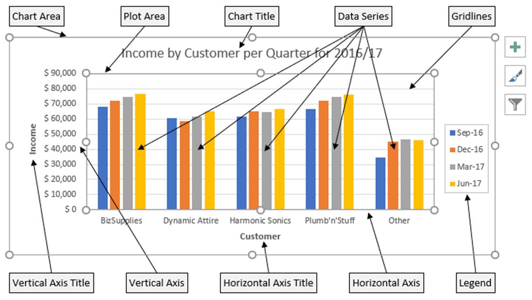 plot area in excel