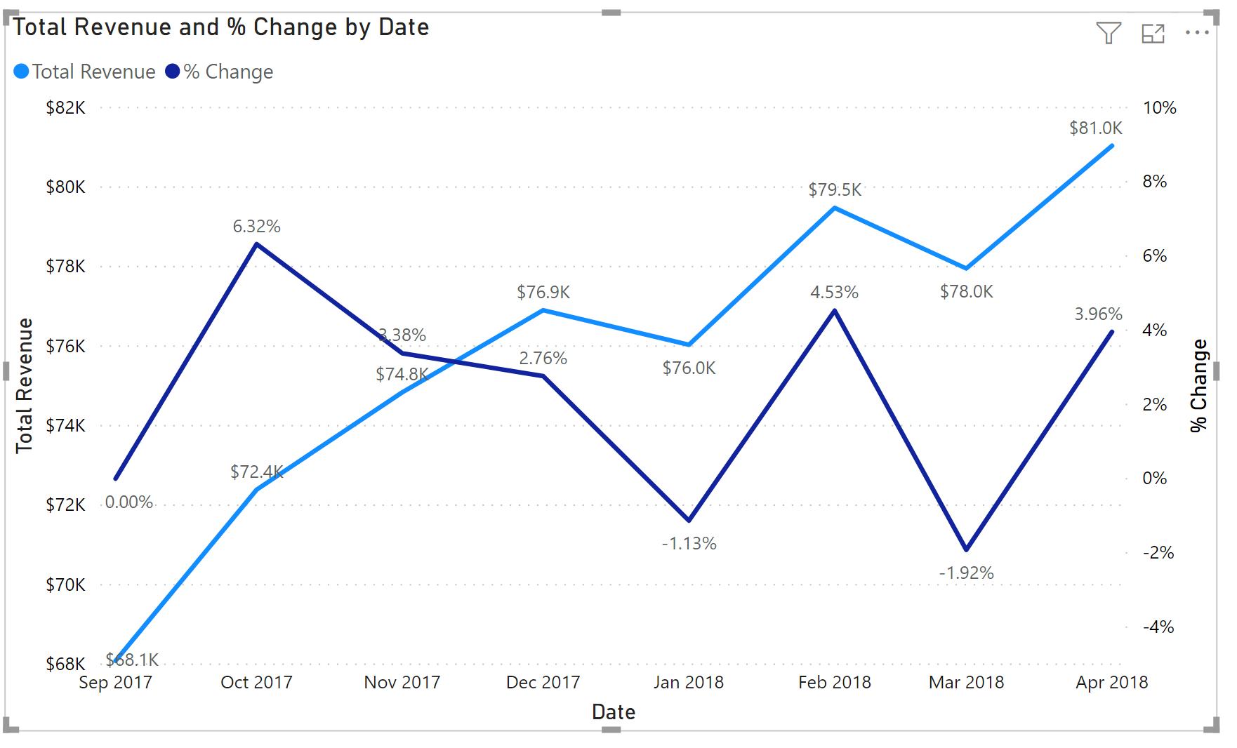 creating-dual-axis-chart-in-tableau-free-tableau-chart-tutorials