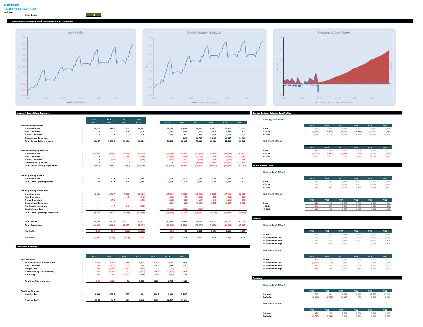 Financial Modelling