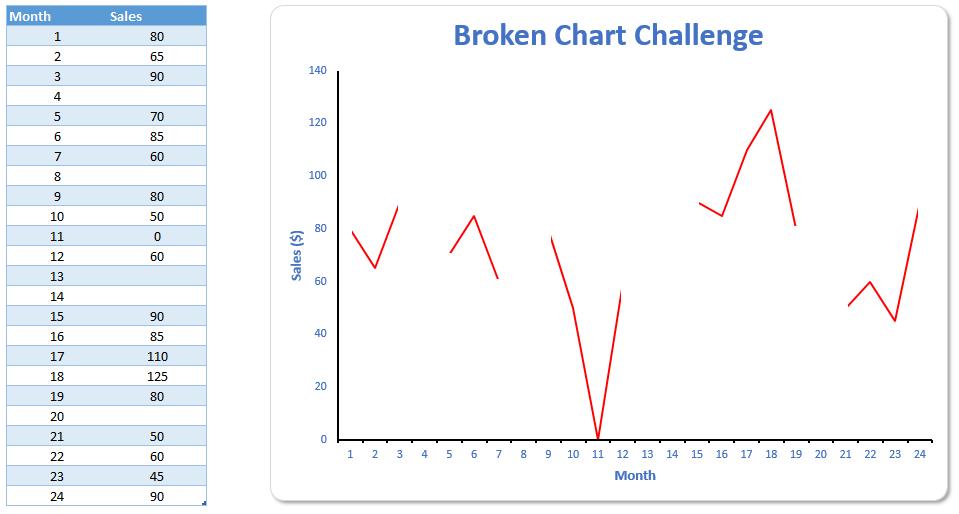 Charts and Dashboards: Letting Your Charts Take a Break