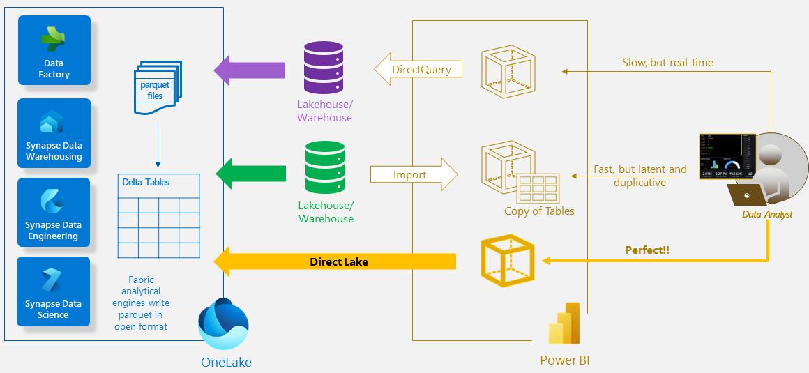 May 2023 Updates for Power BI