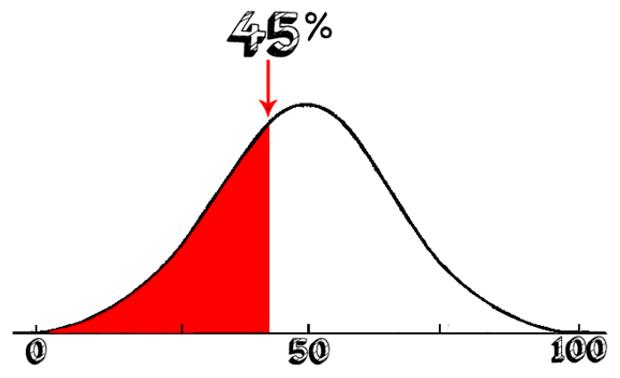 a-to-z-of-excel-functions-the-percentile-function