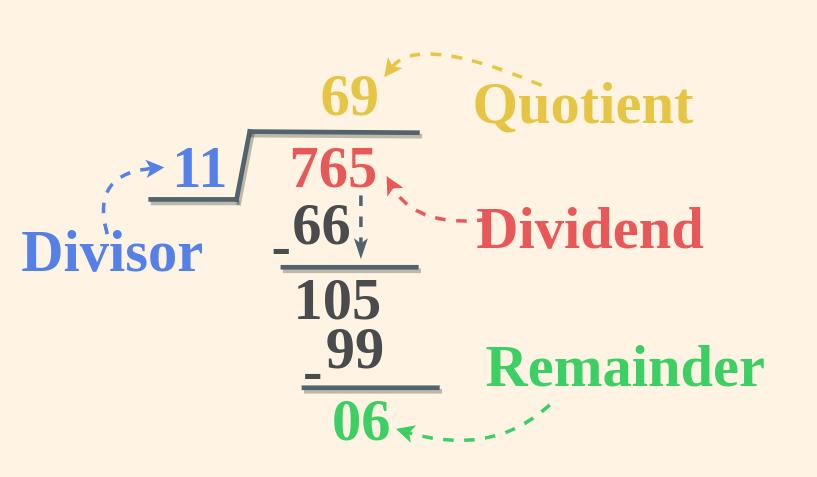 A to Z of Excel Functions: The QUOTIENT Function