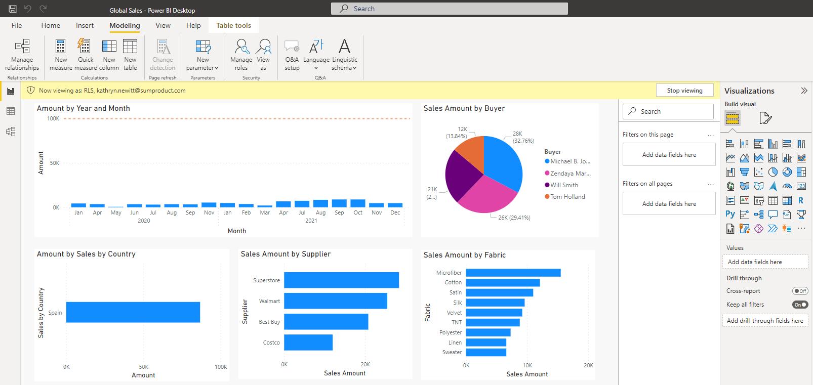 Power BI Blog: Row-Level Security (RLS) – Part 3