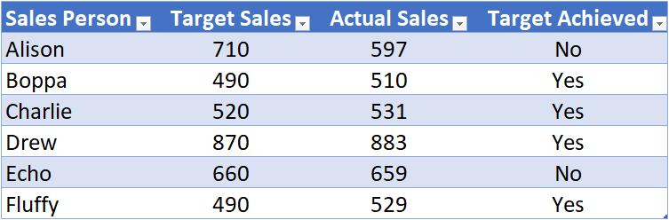 Power Pivot Principles: The A to Z of DAX Functions – COUNTAX