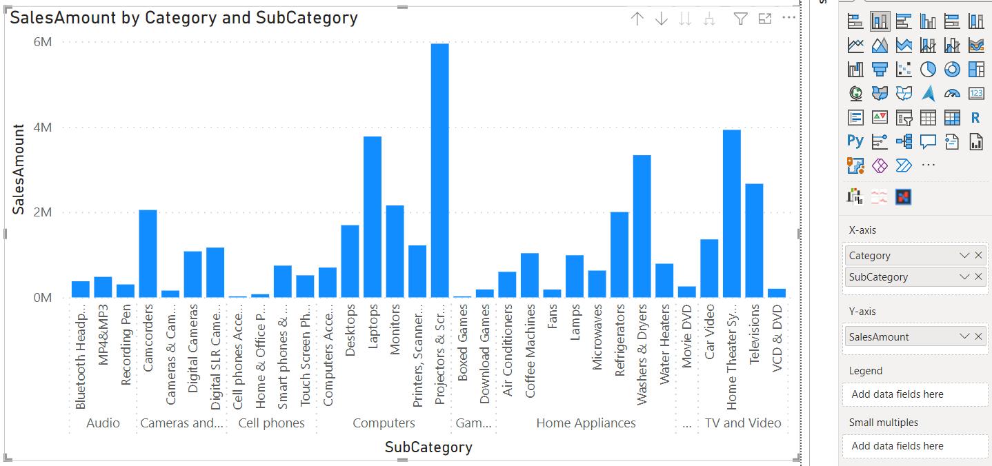 Power Bi Blog Hierarchical Axis By Default