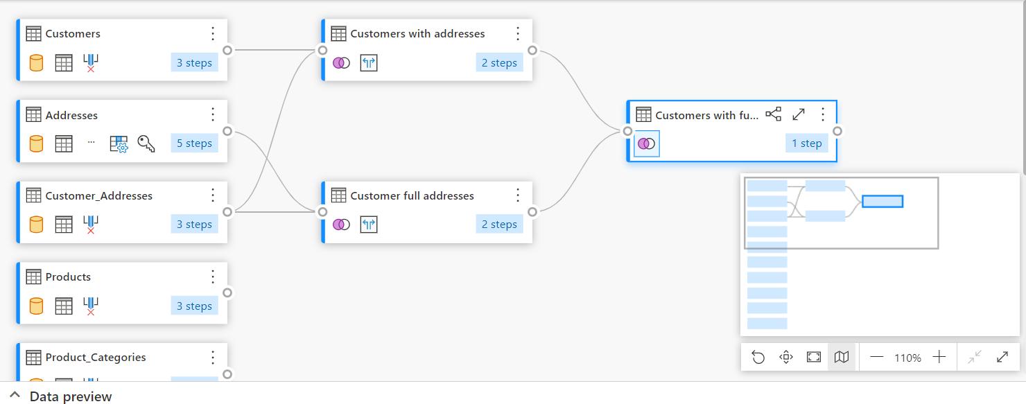 Power Query: Power Query Online – Part 12