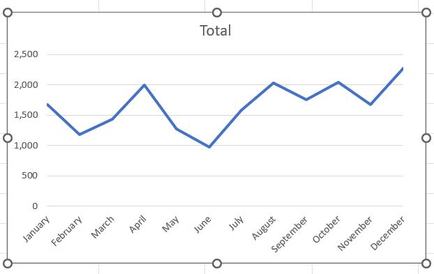 Charts and Dashboards: Learning our Lines – Part 2