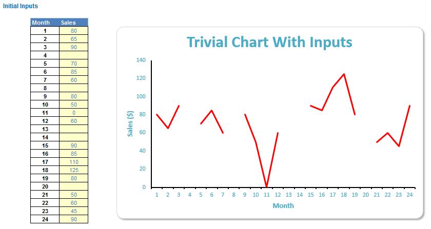 Charts and Dashboards: Letting Your Charts Take a Break