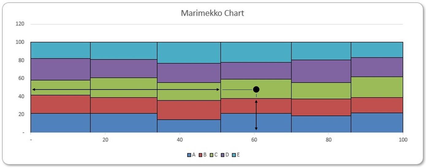 Charts and Dashboards: The Marimekko Chart – Part 3 < Blog  SumProduct are  experts in Excel Training: Financial Modelling, Strategic Data Modelling,  Model Auditing, Planning & Strategy, Training Courses, Tips & Online  Knowledgebase