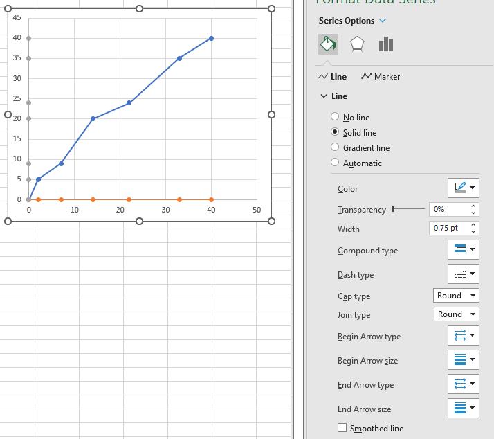 Charts and Dashboards: Custom Axes – Part 1