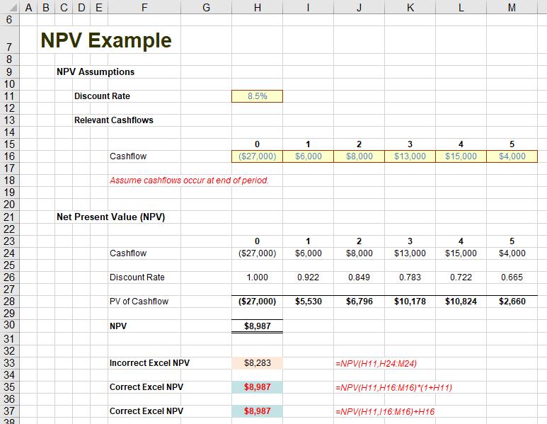 A to Z of Excel Functions: the NPV Function