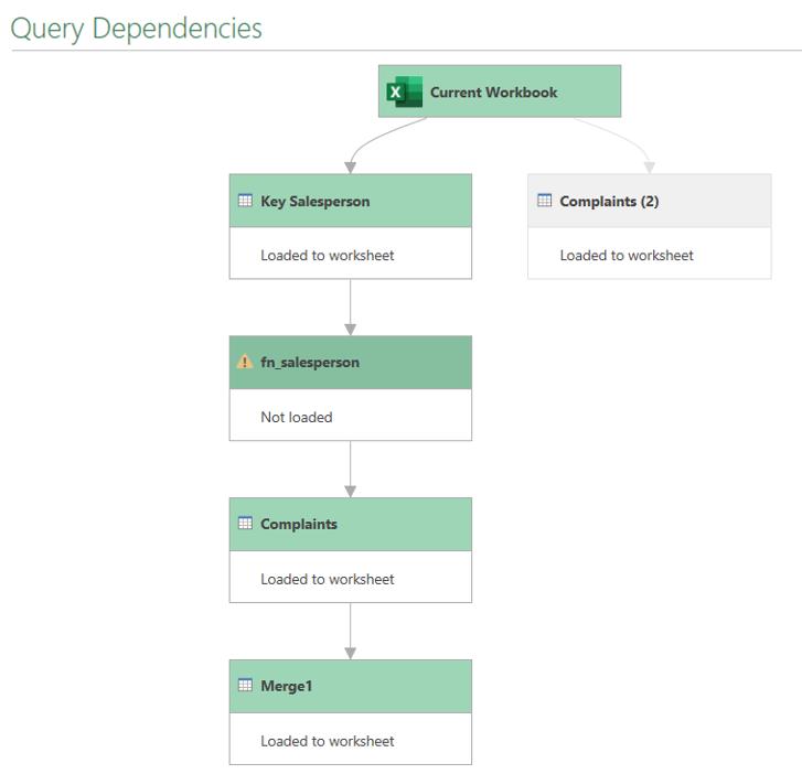 Power Query: Power Query Online – Part 11