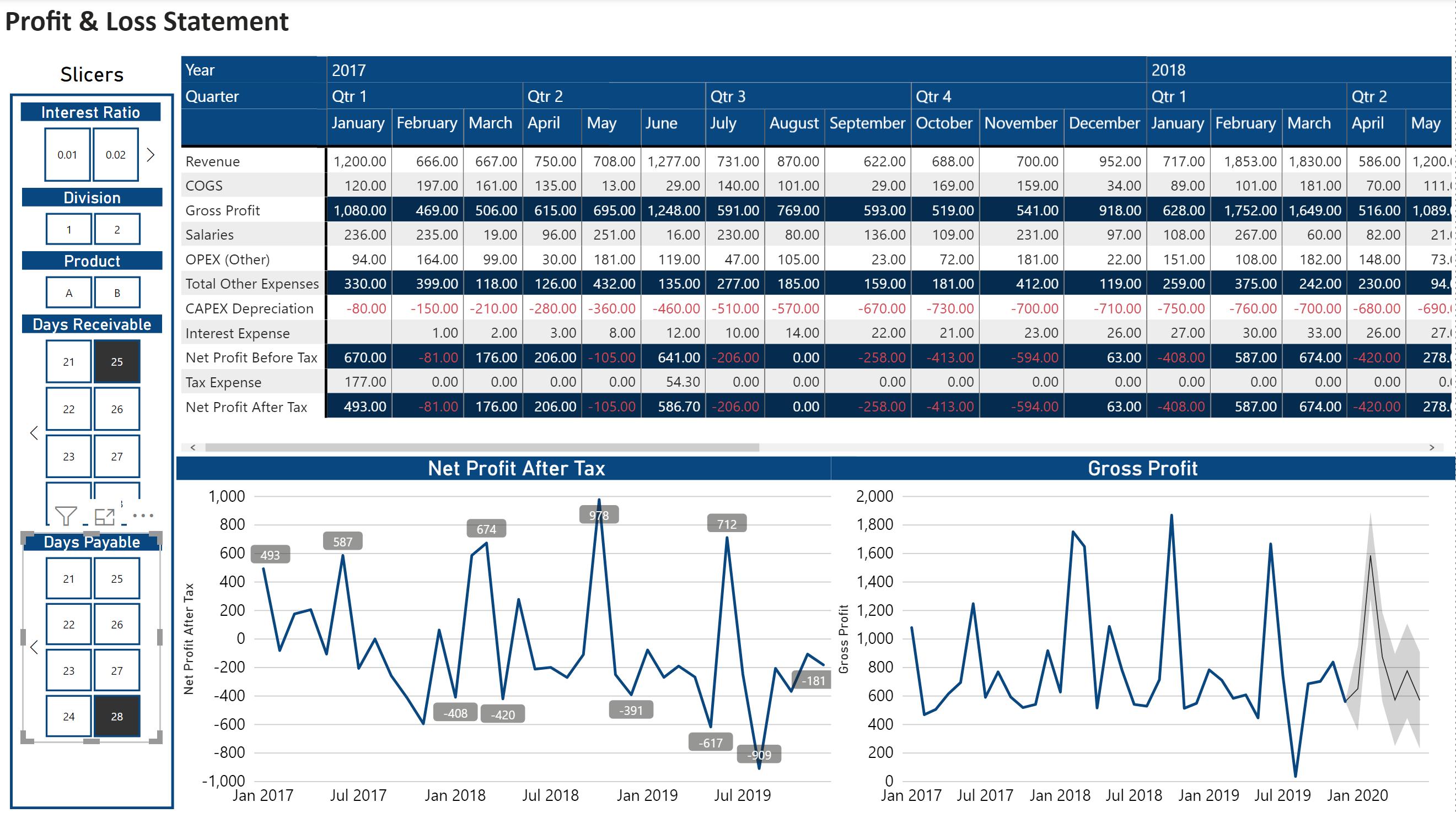 Free Three Way Integrated Financial Model (Excel)